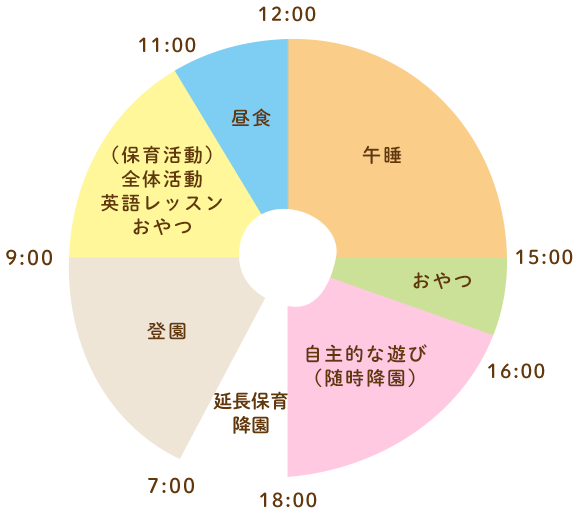 1日の過ごし方